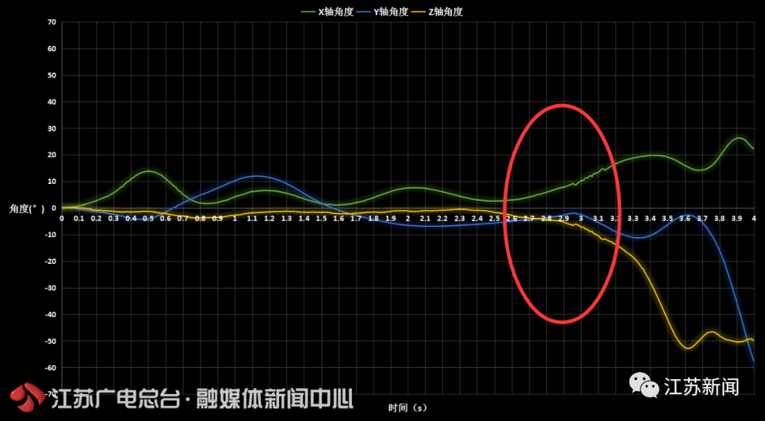 热点|疫情在家半年，大一男生自制火箭发射成功并回收！网友：后生可畏