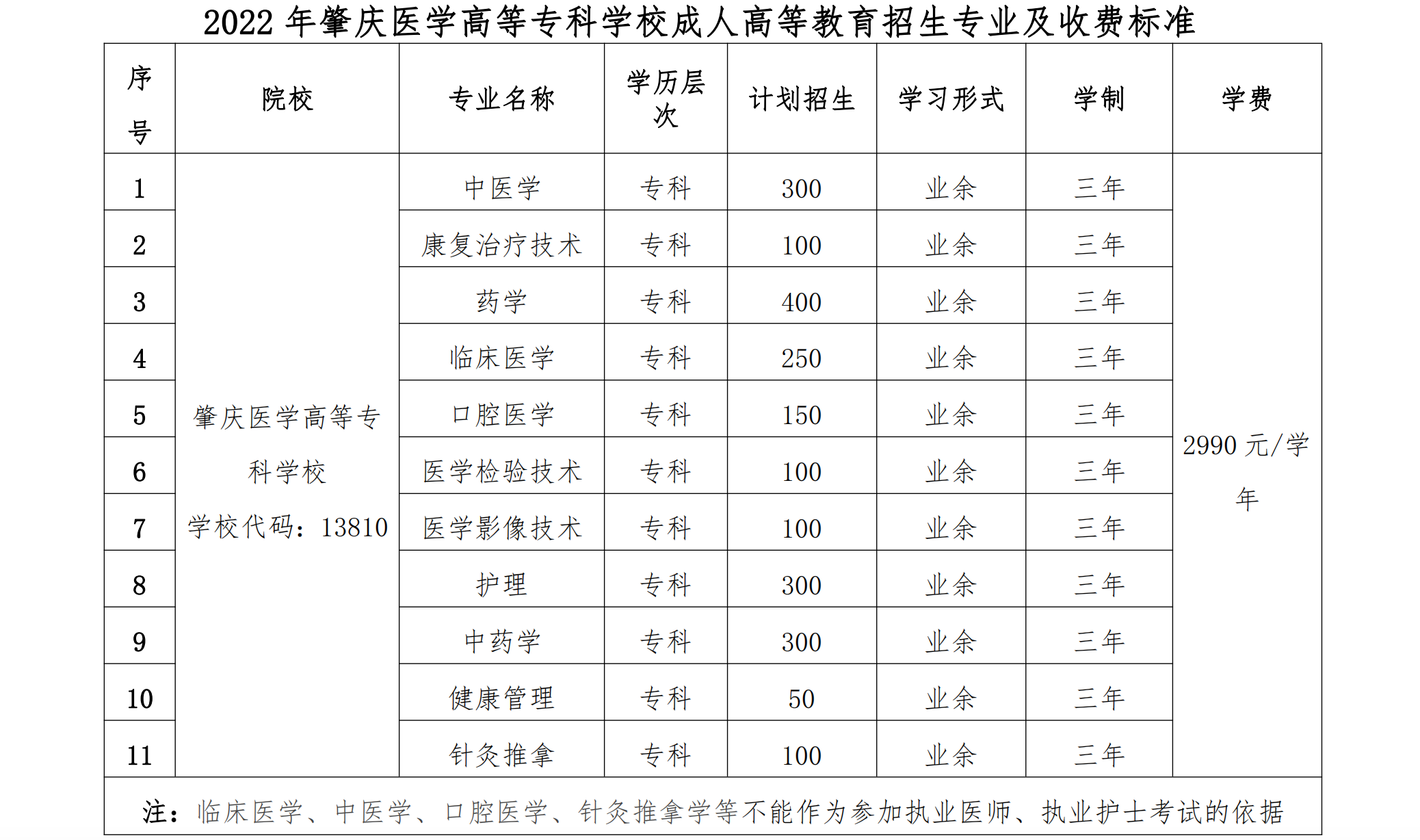 肇庆大专图片