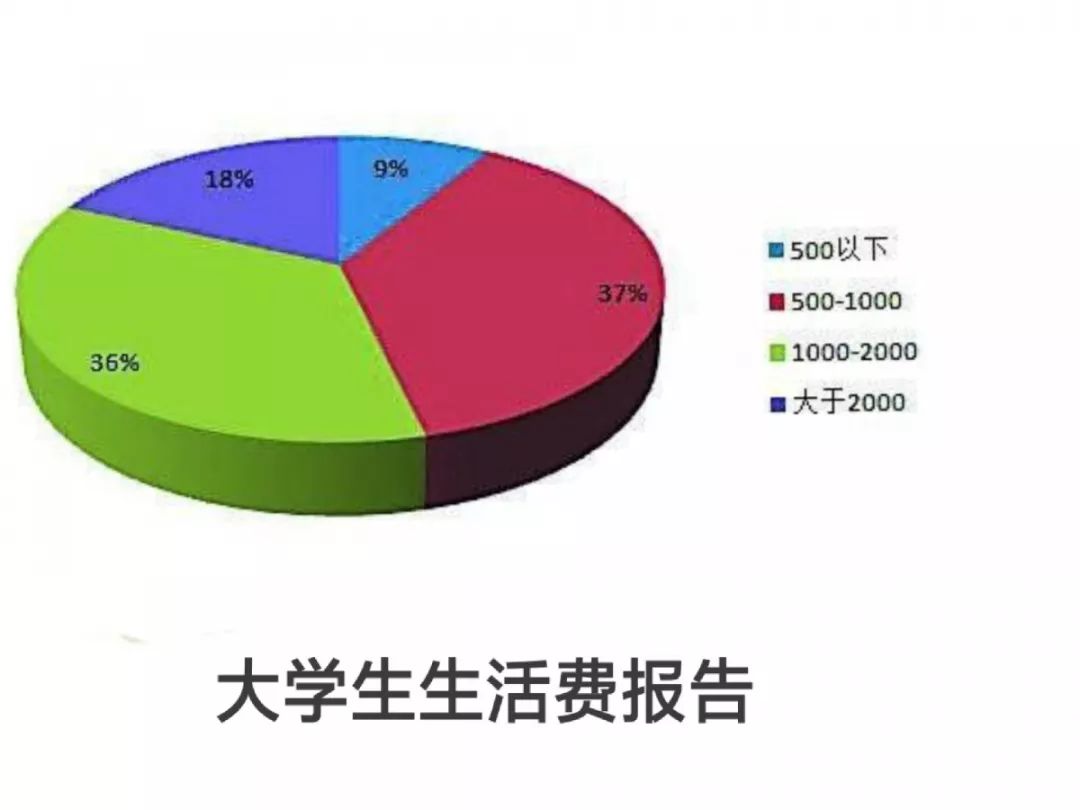 兒子收到北大錄取通知書,要求每月3000元生活費,父親大罵敗家子