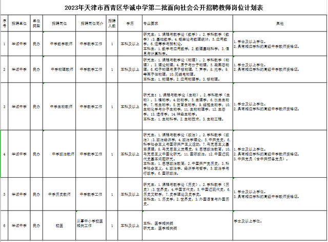23天津西青区华诚中学招6人,即日起接受报名!