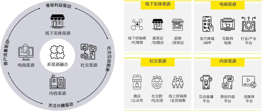 零售業創新與轉型:數字化重塑