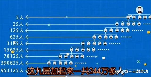 试试五五复制模式结合cps资源