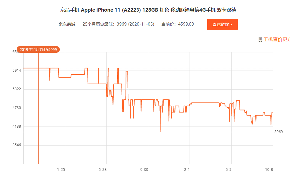 双十一 iphone 13和 iphone 12怎么选?