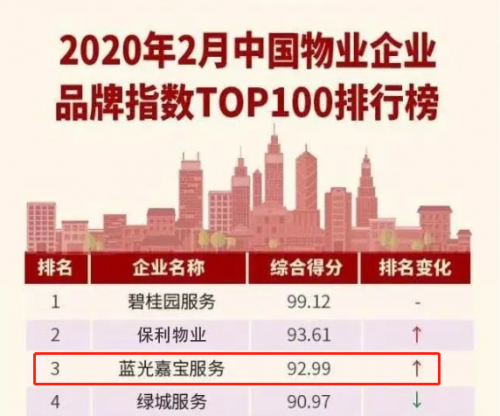 来源：嘉和家业研究院