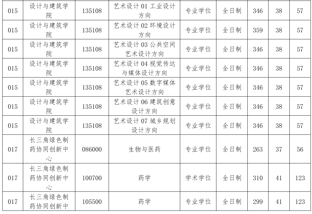 浙江工业大学2021考研复试分数线公布!