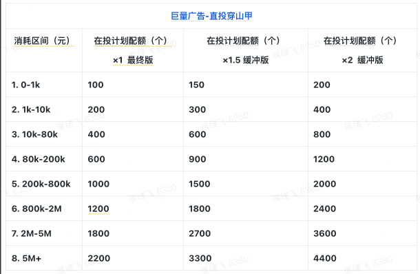 今日头条广告销售提成比例(今日头条广告销售提成比例是多少)