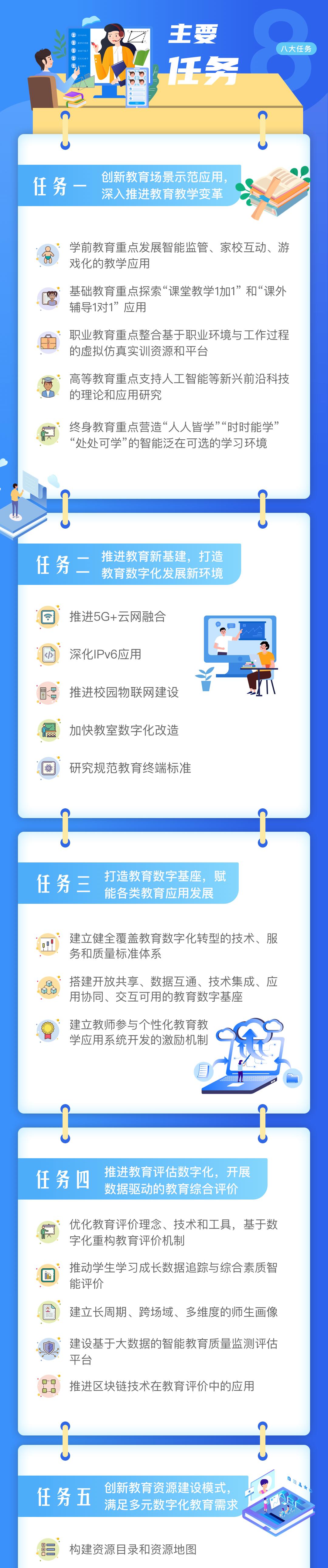 《上海市教育数字化转型实施方案(2021-2023》公布