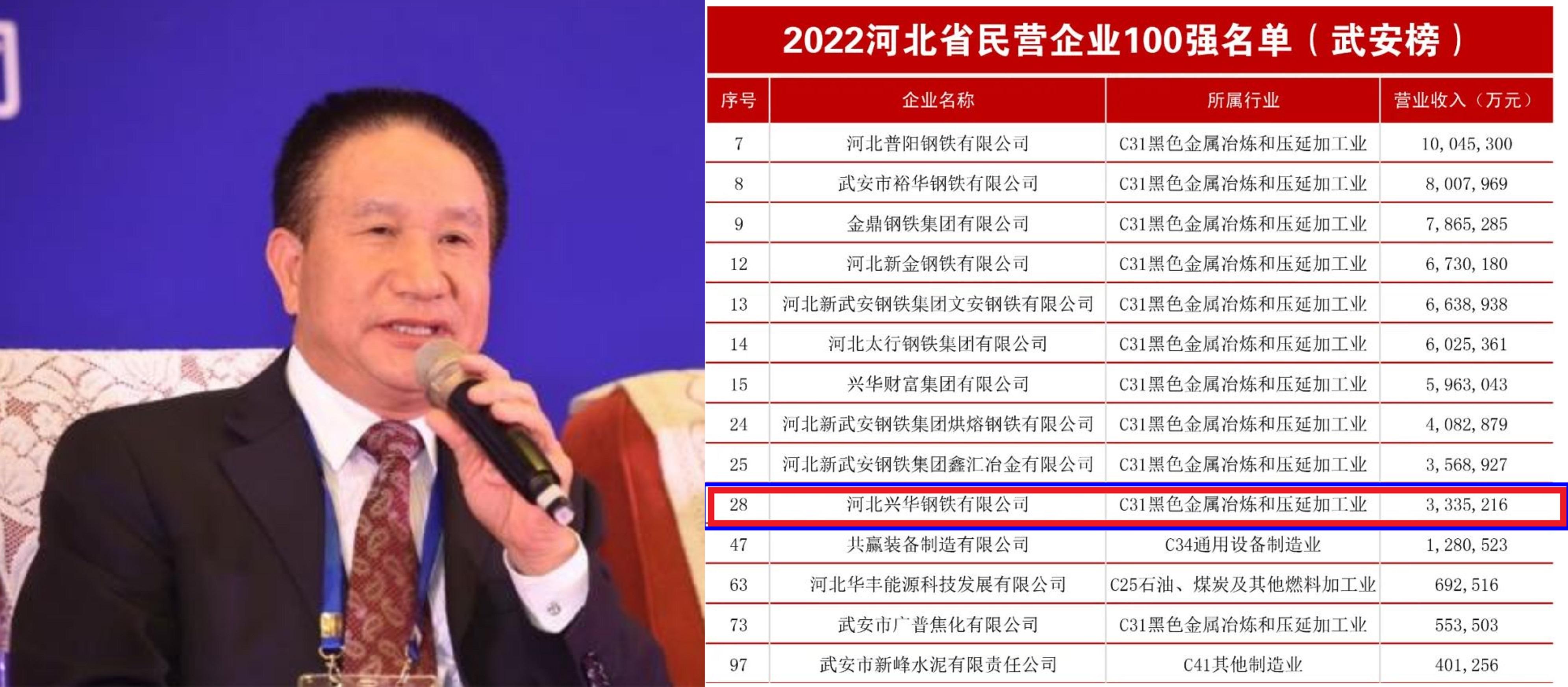 揭秘宁德"福安首富"的发家史:99年兼并国企起家,年入596.30亿