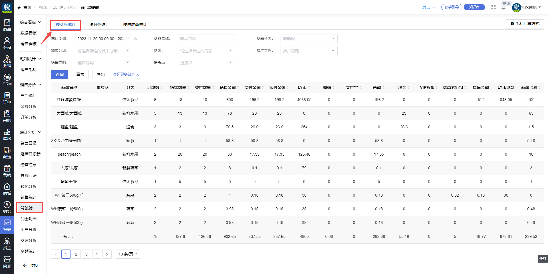 悦邻社区新零售系统之驾驶舱报表