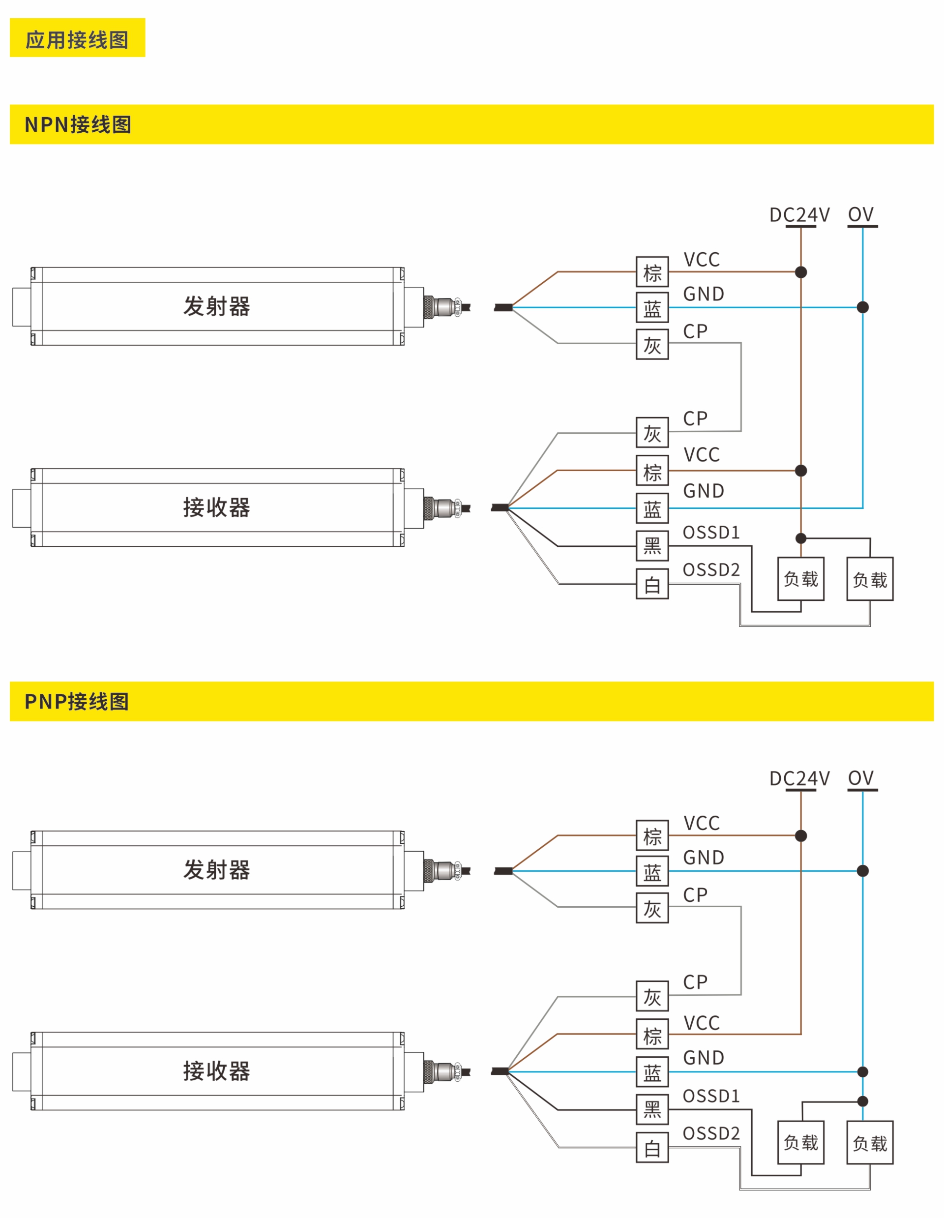 安全光栅原理及接线图