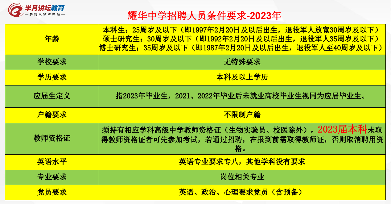 天津市耀華中學2023年招聘教師13名,2月20日開始報名