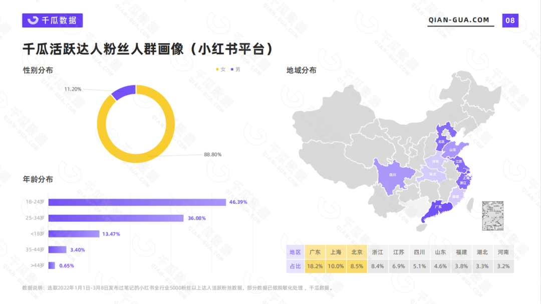 小红书用户画像