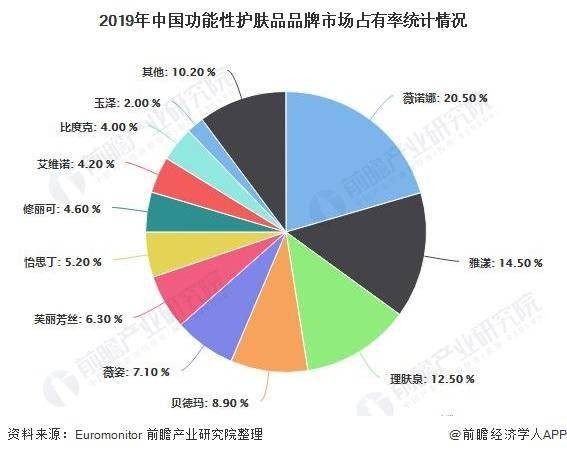 玩转跨界营销的理肤泉,能否触顶功效护肤赛道天花板? 玩转跨界营销的理肤泉,能否触顶功效护肤赛道天花板?