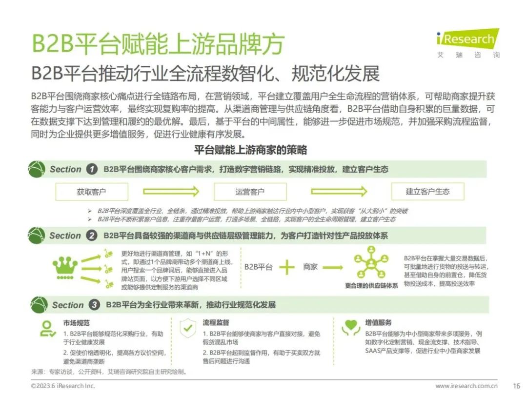 「pdf」2023年中國b2b行業研究報告