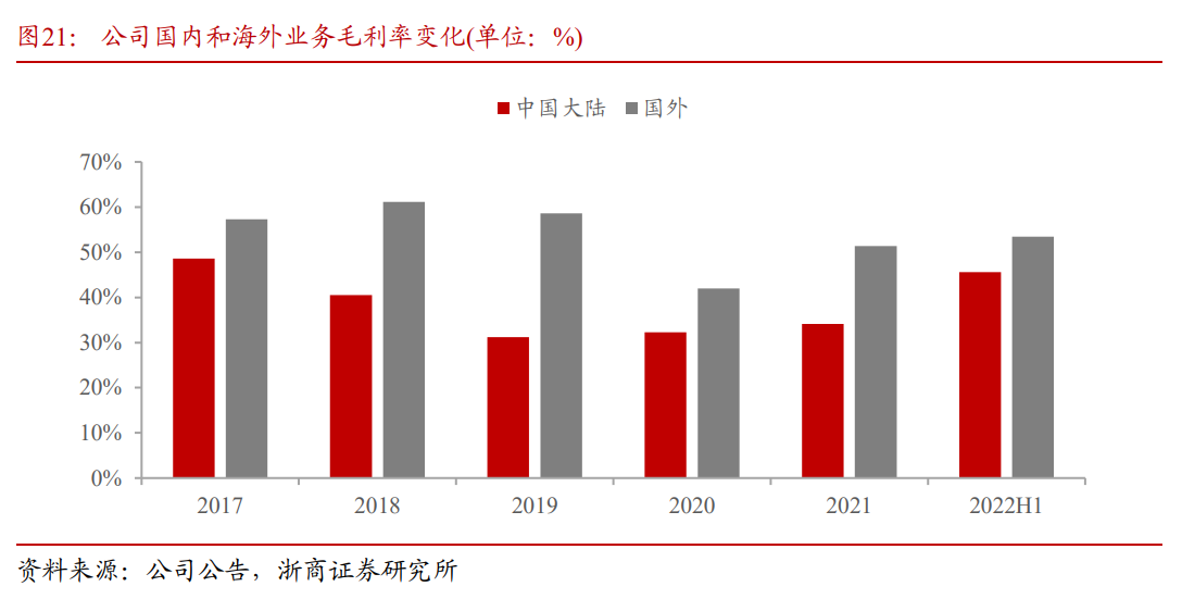 锂电隔膜龙头,星源材质:规模效应显现,海外市场是业务拓展重点