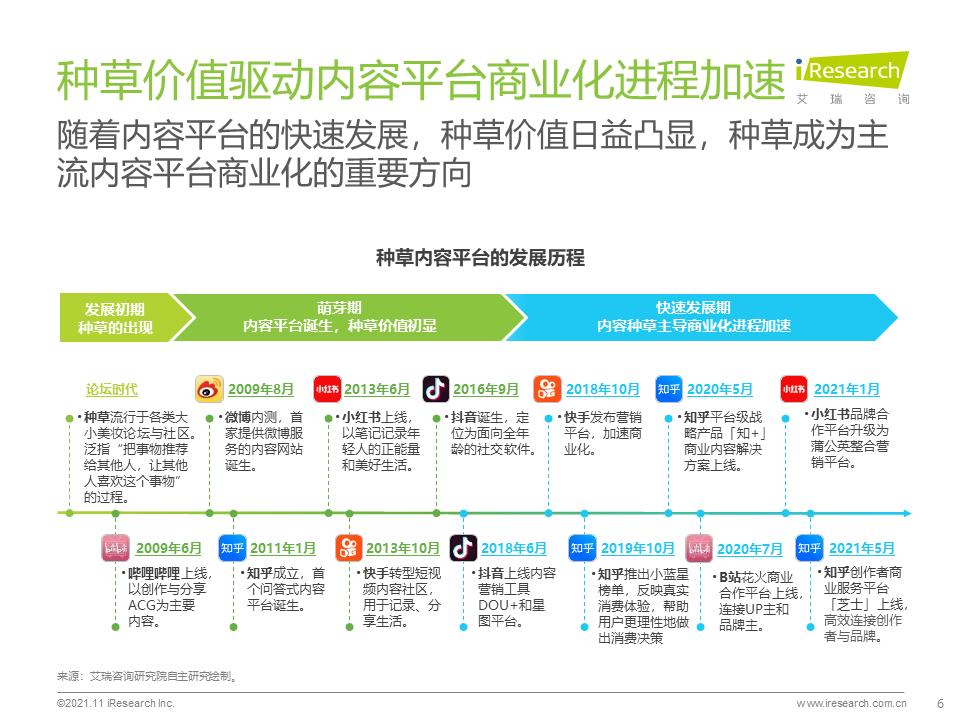 2021年种草内容平台营销价值白皮书
