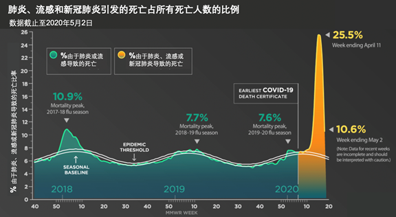 全球疫情报告① 美国