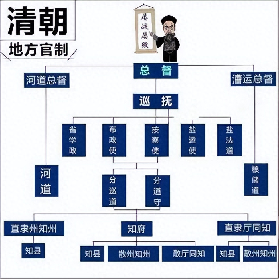 清朝一品官员享受什么待遇封妻荫子年薪百万退休保留全俸