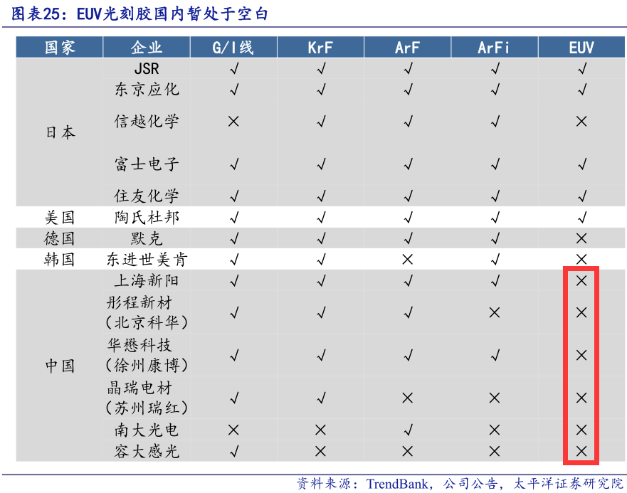 日本人還沒封死的光刻膠,我們已經火燒眉毛了!