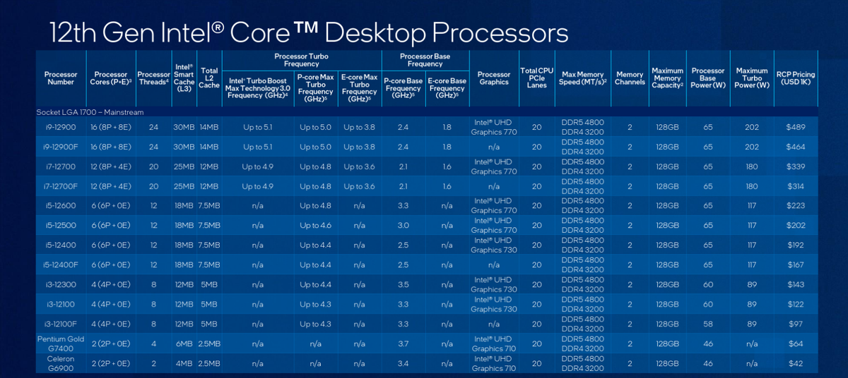 intel ces2022新品汇总:12代酷睿全线补完,arc锐炫显卡进展顺利