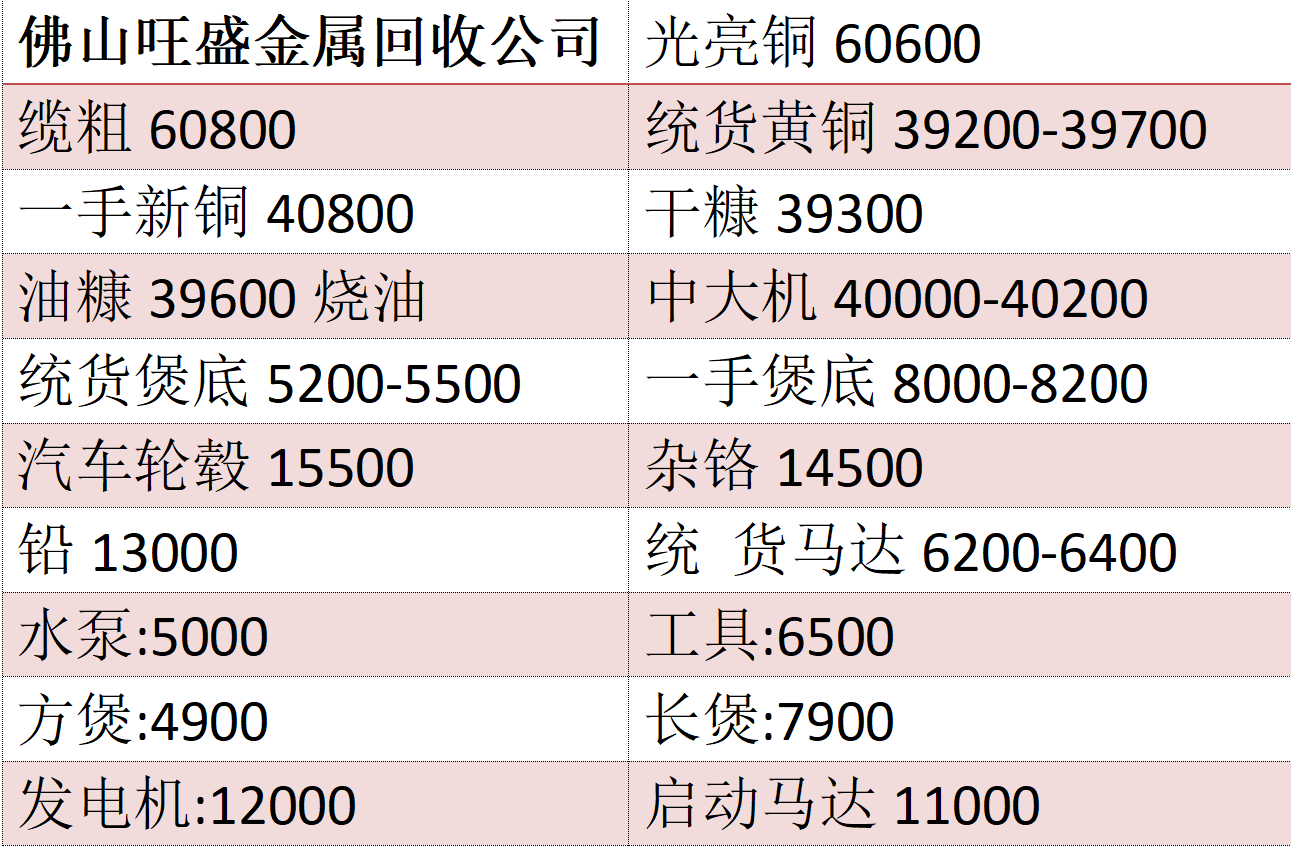 废铜回收价格表_废铜回收价格表一览表