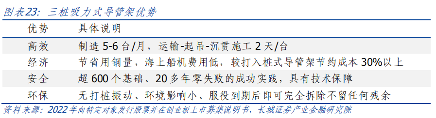 深耕電力,永福股份:一體兩翼戰略佈局,轉型電力能源綜合服務