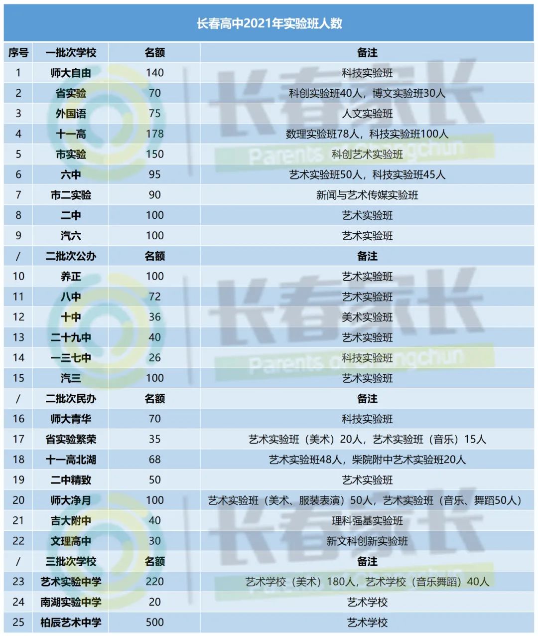 中考长春分数线是多少_长春中考分数线_中考分数线长春市