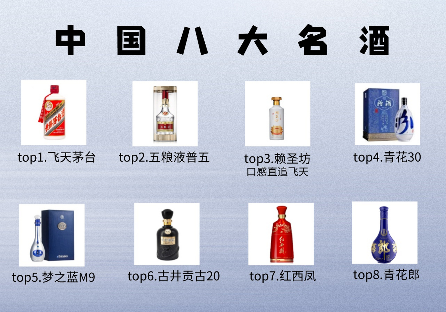 2023中国新八大名酒评比,茅台稳坐第一,剑南春遗憾落榜!