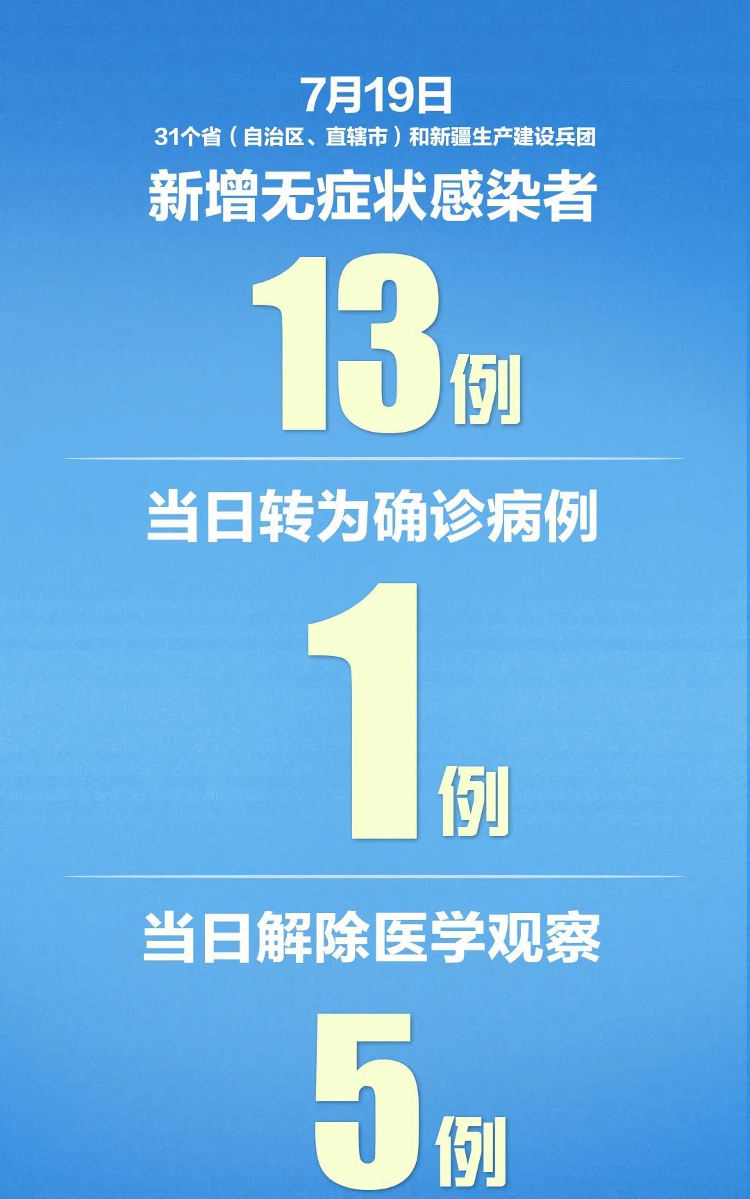 推荐|新疆新增17例确诊！国务院派出3个专家组，又一省医疗队驰援