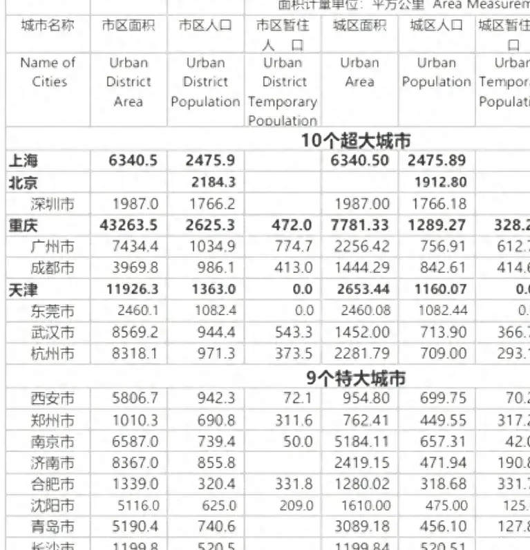 沈阳城区人口图片