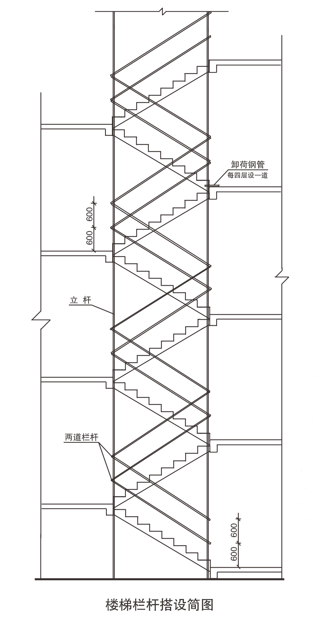 悬挑式脚手架搭设规范图片