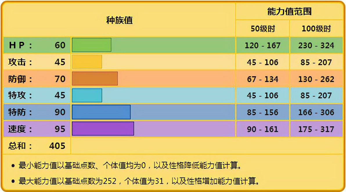 《宝可梦》如果没有冠军滤镜加成,帕奇利兹本身有几分实力?
