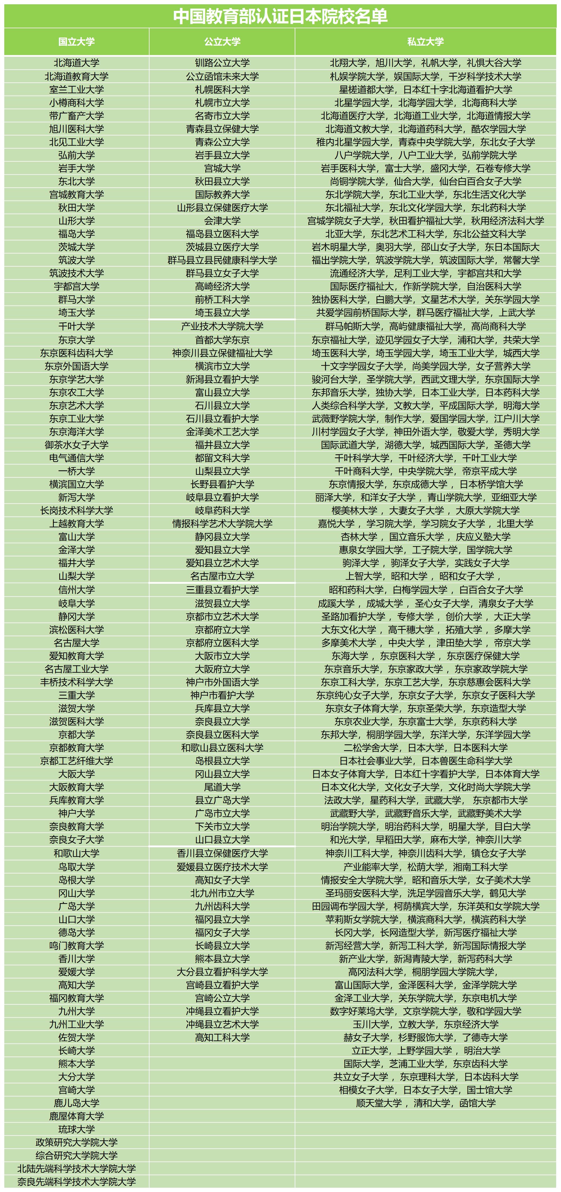 日本留学考100分多少(日本留学要求n1还是n2)