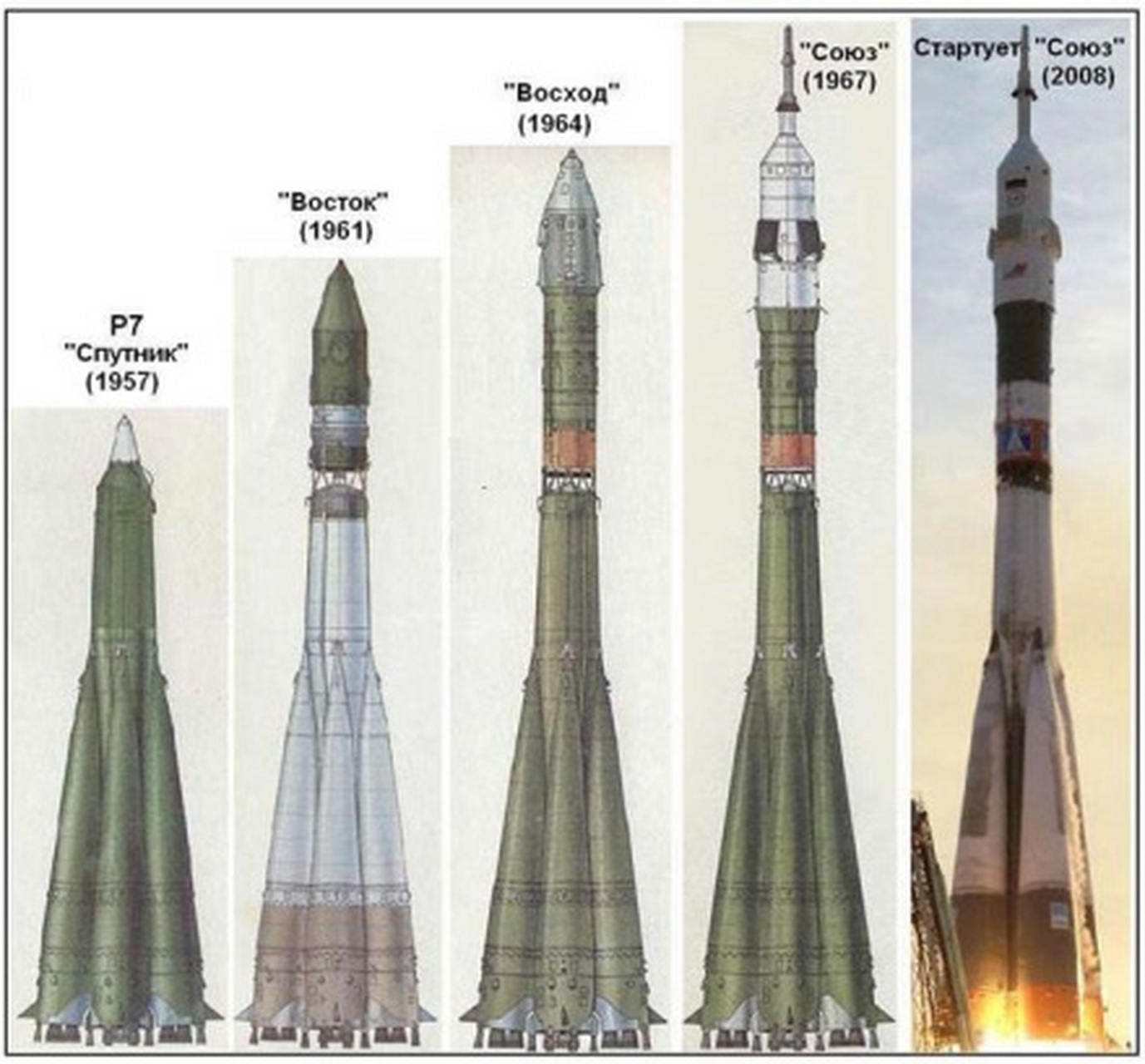 俄罗斯联盟号火箭图片