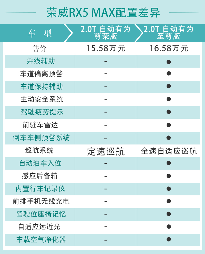 荣威rx5配置表图片