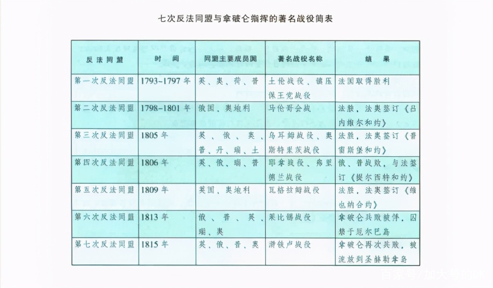 从战争到中立 看丹麦王国对外政策的转变 丹麦简史5