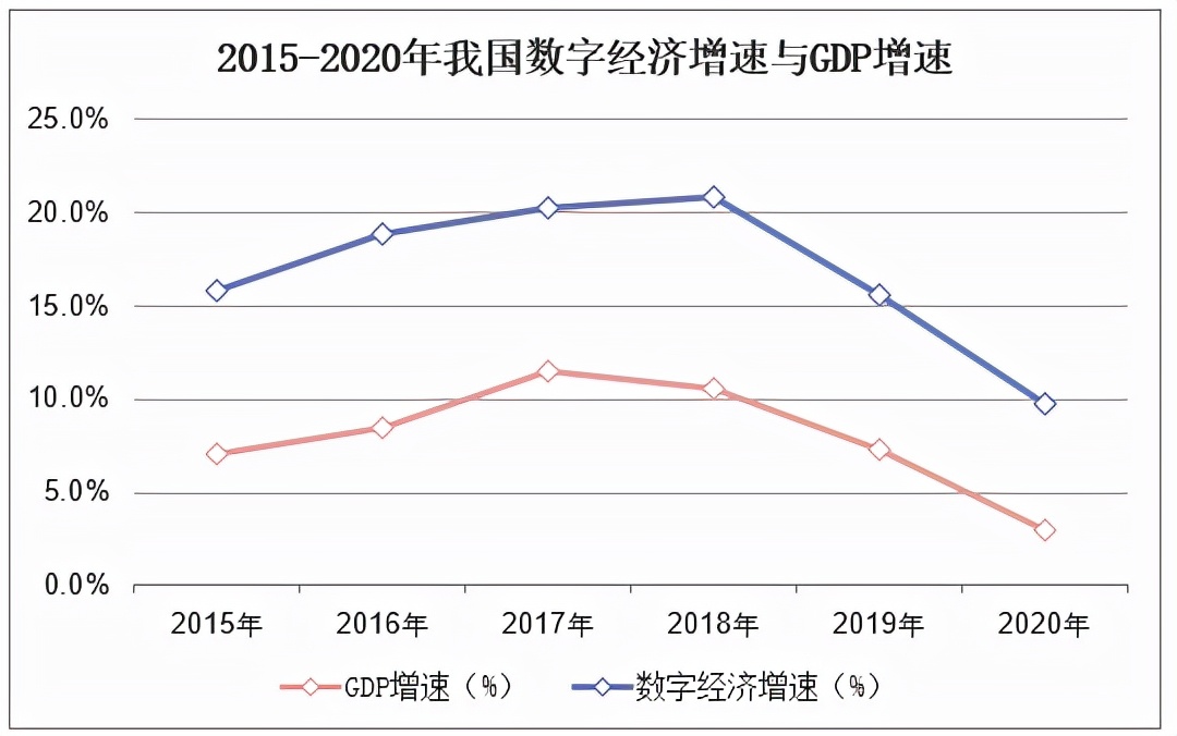 2萬億元,佔gdp比重為38.6%,同比名義增長9.7%.