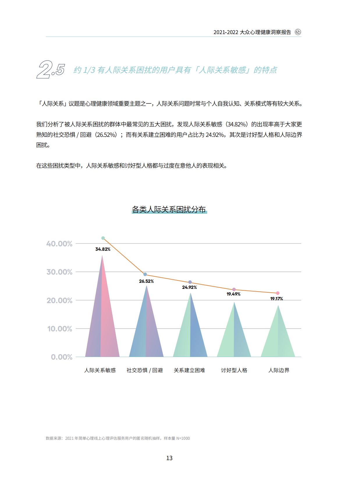 20212022大众心理健康洞察报告附下载