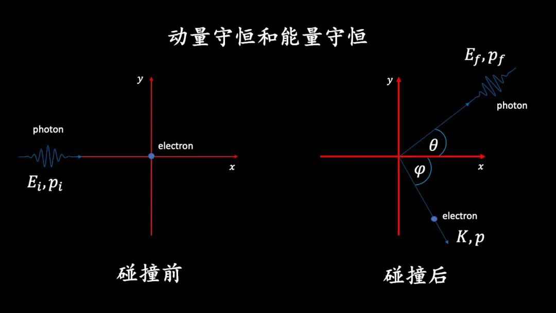 什么是康普顿效应?