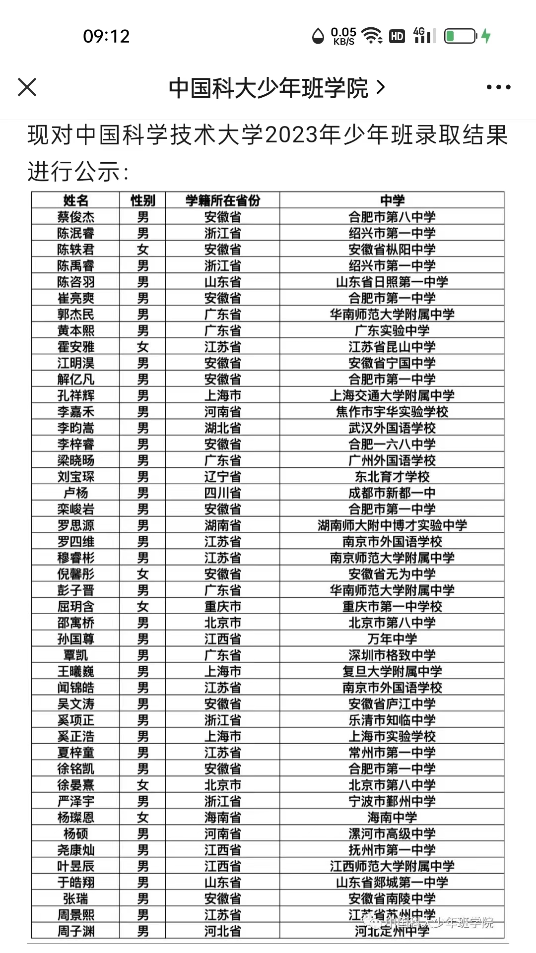 中科大公布了2023少年班名单45人被录取别人家孩子让人羡慕