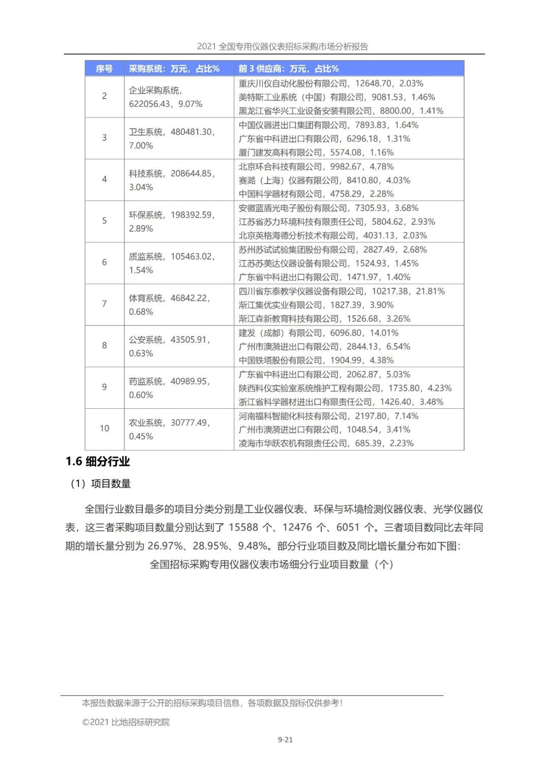 上海仪器设备：科技引领未来