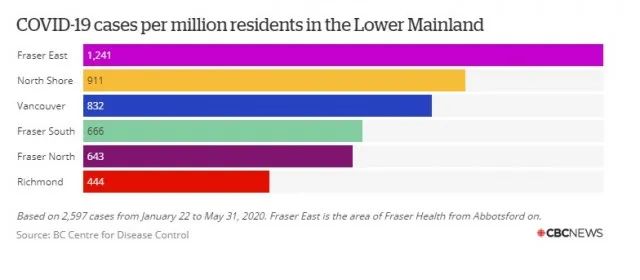 推荐还中国和华人一个清白，加拿大这些数据发表得太晚了