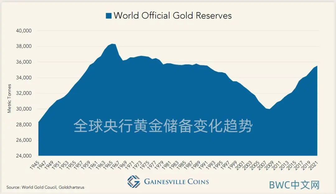 中国黄金储备量(中国黄金储备量有多少)-第1张图片-鲸幼网