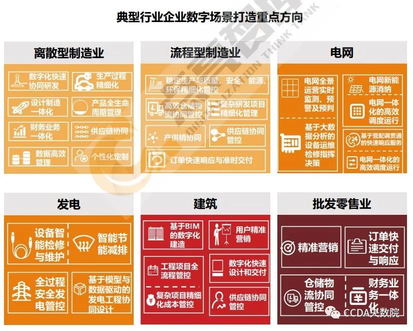 2021国有企业数字化转型发展指数与方法路径白皮书