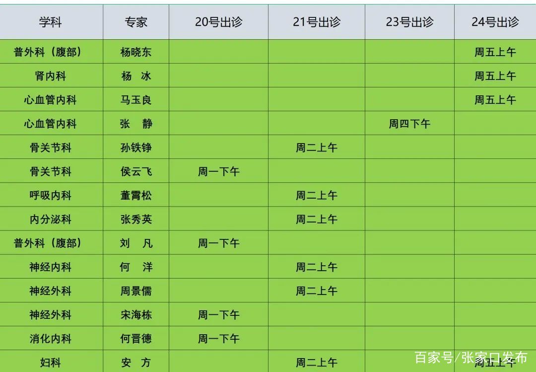 關于北京大學人民醫院科室排名跑腿代掛聯系的信息