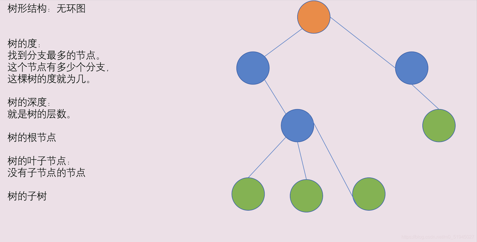 比"葛立恒数"还大——tree(3):从一棵树上长出来的最大数字!