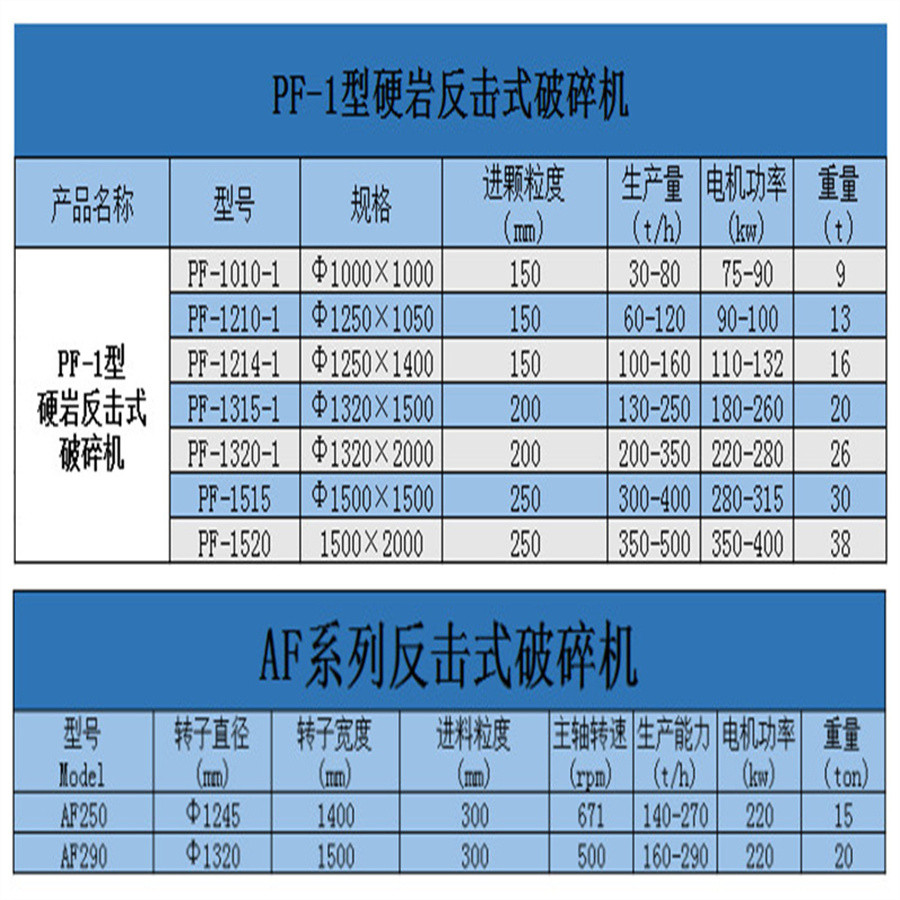 反击式破碎机 大中小型破碎机 硬岩公路破碎机