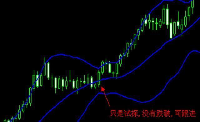 教授详解boll布林线指标实战技巧