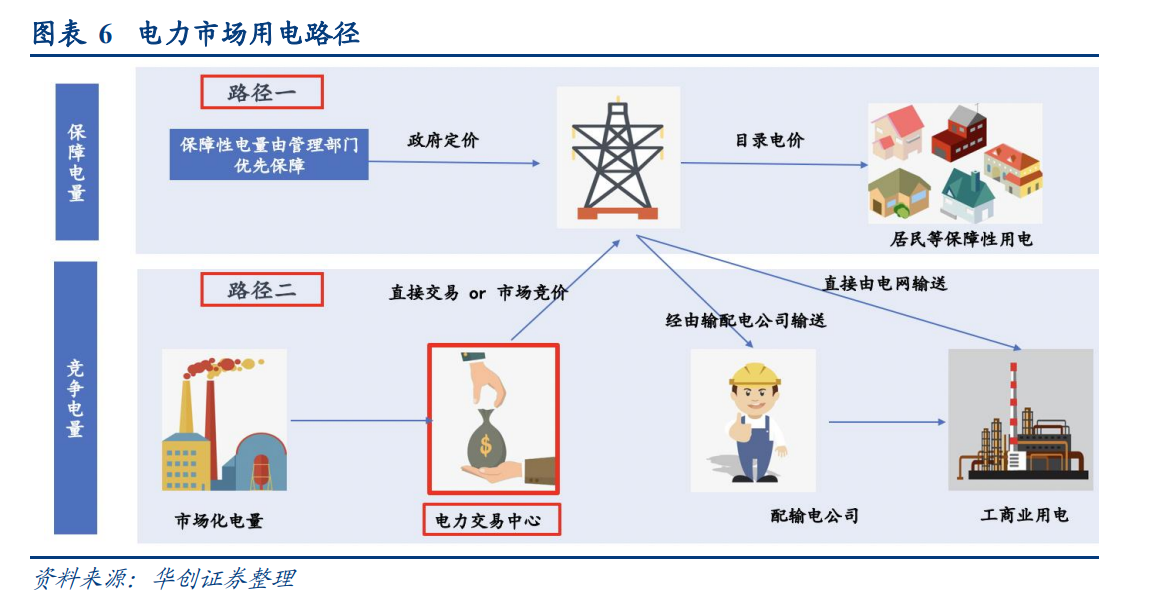电力行业:解码中国电力体系,看电力市场化改革的路在何方?