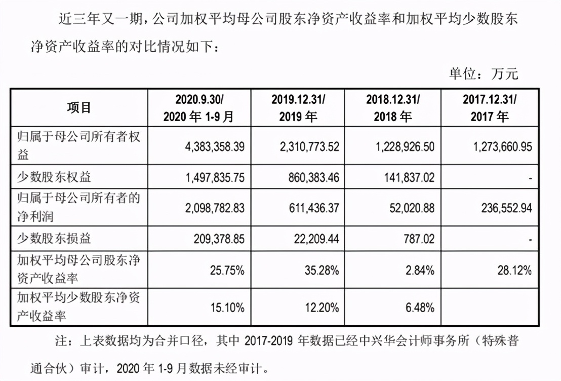 华能信托坎坷养猪路:砸出300亿不见水花,还被拖欠近200亿